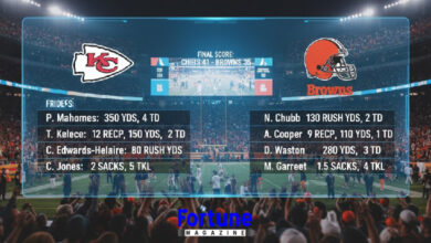 Kansas city chiefs vs cleveland browns match player stats