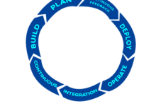 Quality Management System