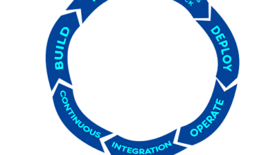 Quality Management System