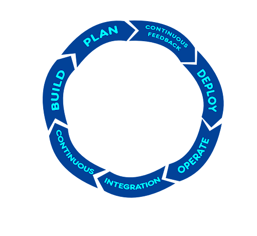 Quality Management System