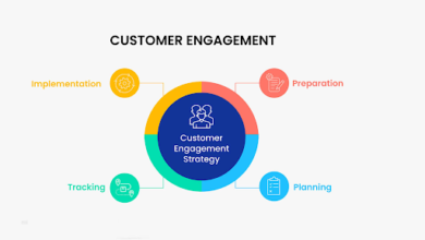 How to Use Customer Reviews to Boost Social Engagement