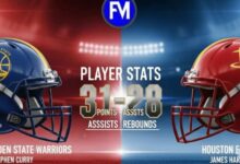 Golden State Warriors vs Houston Rockets Match Player Stats