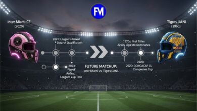Inter Miami vs Tigres UANL Timeline