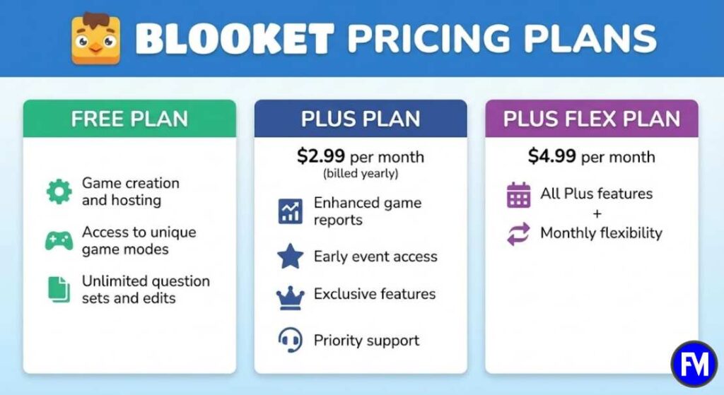 Blooket Pricing Plans