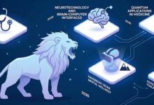 new technology trends roartechmental